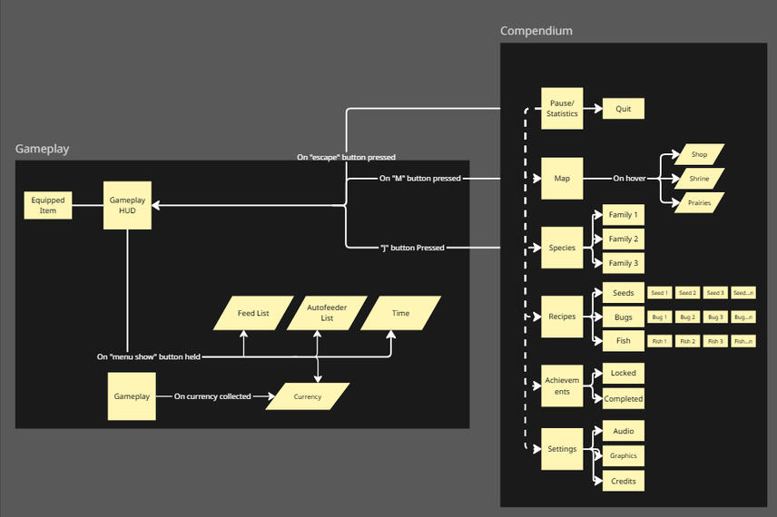 User Flow Chart